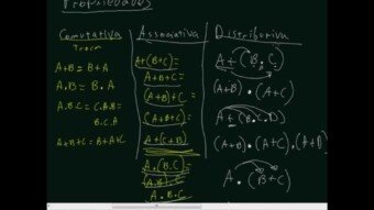 Eletrônica Digital #47 – Propriedades da Algebra de Boole