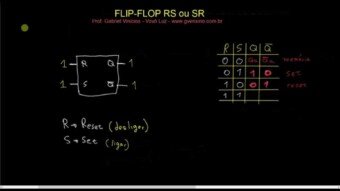Eletrônica Digital II: #02 O Flip Flop RS (ou Latch RS)
