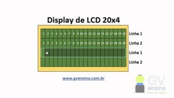 CCS PIC C – Comando lcd gotoxy e usando displays LCD 20×4