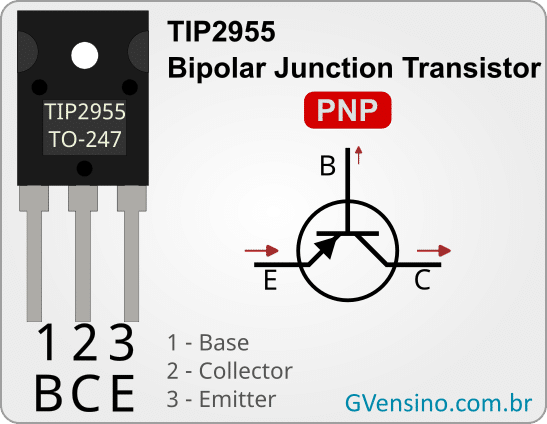 Pinagem Transistor TIP2955